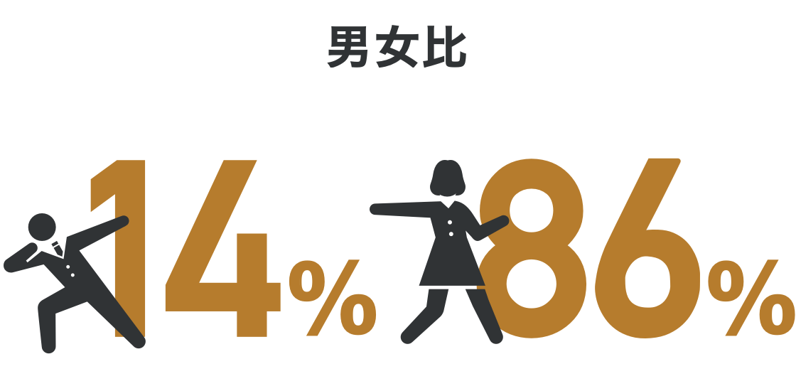 男女比グラフ