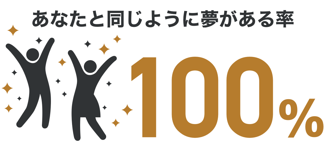 夢と希望に満ちている人割合